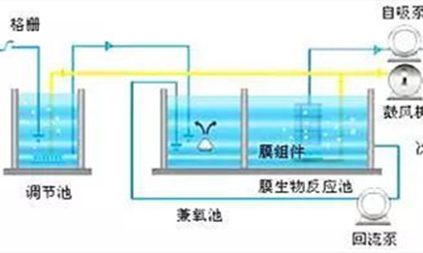 膜生物反應(yīng)器.jpg