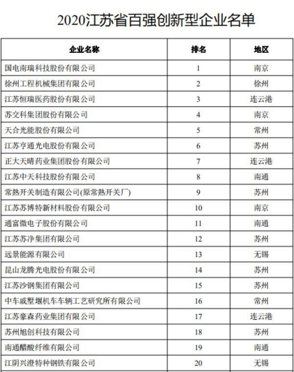 百?gòu)?qiáng)創(chuàng)新型企業(yè)