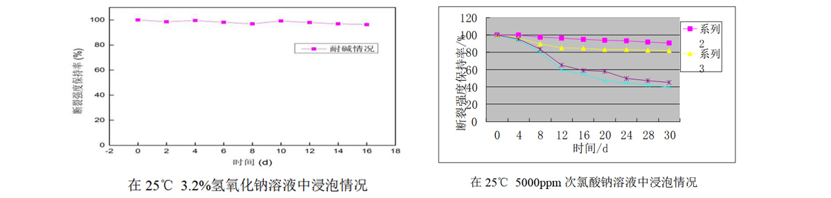 具有高化學(xué)穩(wěn)定性 具有高化學(xué)穩(wěn)定性